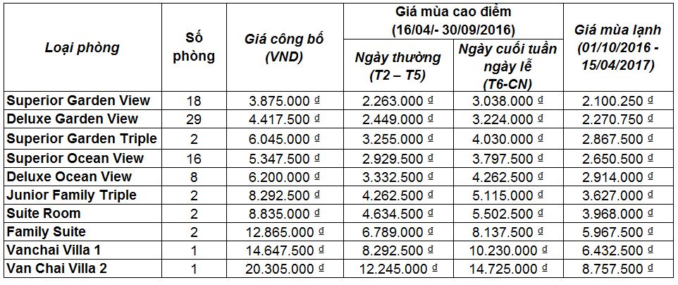 Bảng giá phòng niêm yết 2017 tại Vạn Chài Resort