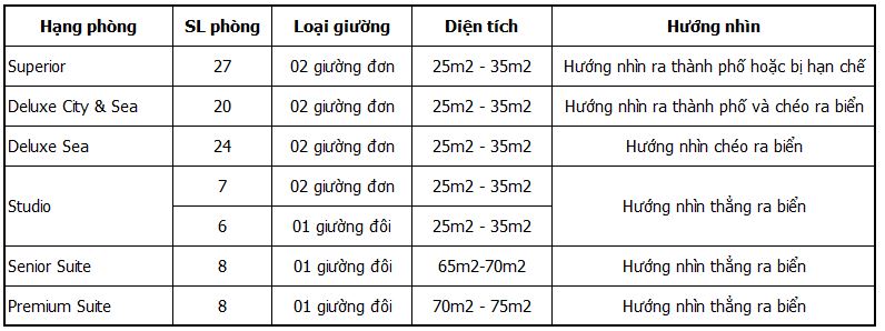 Các hạng phòng tại khách sạn dragon sea sầm sơn