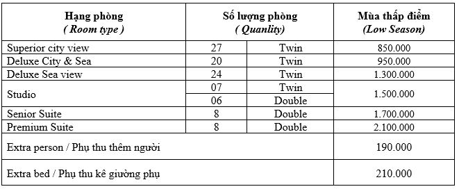 Giá phòng Dragon Sea Sầm Sơn mùa thấp điểm