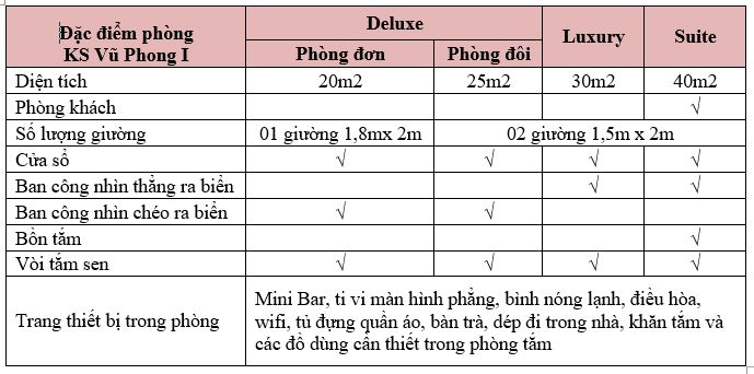 Đặc điểm các hạng phòng tại khách sạn Vũ Phong I Sầm Sơn