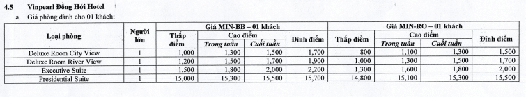 Vinpearl Quảng Bình